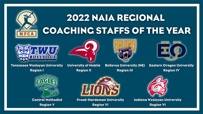 NFCA naia regional coaching staff of the year, 2022 NFCA naia regional coaching staff of the year, naia, NFCA, NFCA regional coaching staffs of the year, NFCA naia regional coaching staff of the year, 2022 NFCA naia regional coaching staff of the year, naia, NFCA, NFCA regional coaching staffs of the year, NAIA softball, Naia softball World Series, Tennessee Wesleyan, Mobile, Bellevue University, Eastern Oregon , Central Methodist, Freed-Hardeman University, Indiana Wesleyan