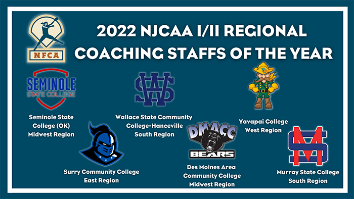 nfca njcaa di & dii regional coaching staffs of the year, nfca njcaa di regional coaching staff of the year, nfca,  seminole state college (OK), seminole state college, Wallace state community college-hanceville, Wallace state community college, yavapai college, Surry community college, Des Moines area community college, Murray state college