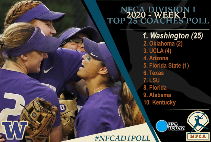 USA Today, nfca, 2020 USA Today/nfca division I top 25 coaches poll, Washington, softball poll, nfca poll, USA Today poll, USA Today softball poll, USA Today/nfca division I top 25 coaches poll
