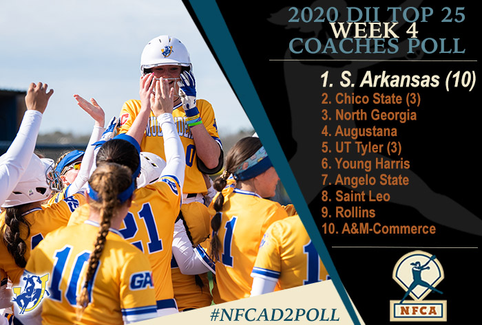 NFCA, Nfca Division II top 25 coaches poll, Nfca DII top 25 coaches poll,  coaches poll, Nfca Division II top 25  coaches poll, NFCA D2 Poll, NFCA DII Poll, NFCA Division II Poll, 2020 Nfca Division II top 25 coaches poll, 2020 Nfca DII top 25 coaches poll, 2020 Nfca DII top 25 coaches poll, 2020 Nfca DII top 25  coaches poll, Louisville Kentucky, Louisville, Southern Arkansas, No. 1 southern Arkansas, muleriders, top-ranked muleriders, top-ranked southern arkansas