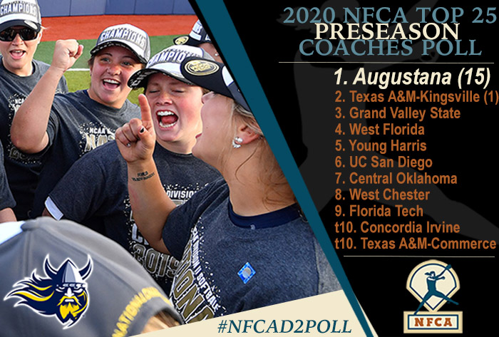 Nfca Division II top 25 coaches poll, Nfca DII top 25 coaches poll, Nfca DII top 25 preseason coaches poll, Nfca Division II top 25 preseason coaches poll, Augustana, Texas A&M-Kingsville, Grand Valley State, West Florida, Young Harris, UC San Diego, Central Oklahoma, West Chester, Florida Tech, Texas A&M University-Commerce, Concordia Irvine, NFCA D2 Poll, NFCA DII Poll, NFCA Division II Poll, 2020 Nfca Division II top 25 coaches poll, 2020 Nfca DII top 25 coaches poll, 2020 Nfca DII top 25 preseason coaches poll, 2020 Nfca DII top 25 preseason coaches poll