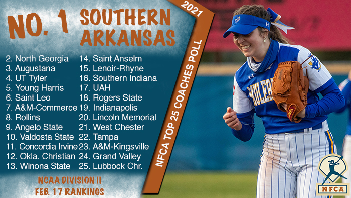 nfca, nfca d2 poll, nfca division ii top 25 coaches poll, d2 top 25 Southern Arkansas, 