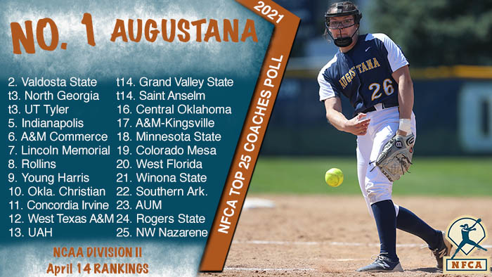 nfca, augustana, NFCA dii top 25 coaches poll, nfca dii poll, nfca dii top 25, nfca polls,