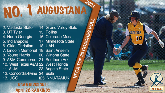 nfca dii poll, dii softball poll, nfca, nfca dii top 25 coaches poll, ncaa dii softball, ncaa dii softball poll, Augustana, augustana softball
