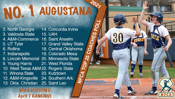 nfca, augustana, NFCA dii top 25 coaches poll, nfca dii poll, nfca dii top 25, nfca polls