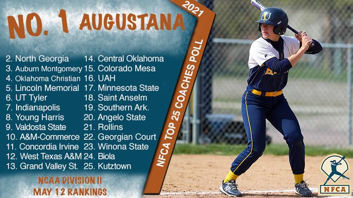 nfca dii top 25 coaches poll, nfca poll, nfca dii poll, dii softball poll, ncaa dii softball poll, Augustana softball, Augustana