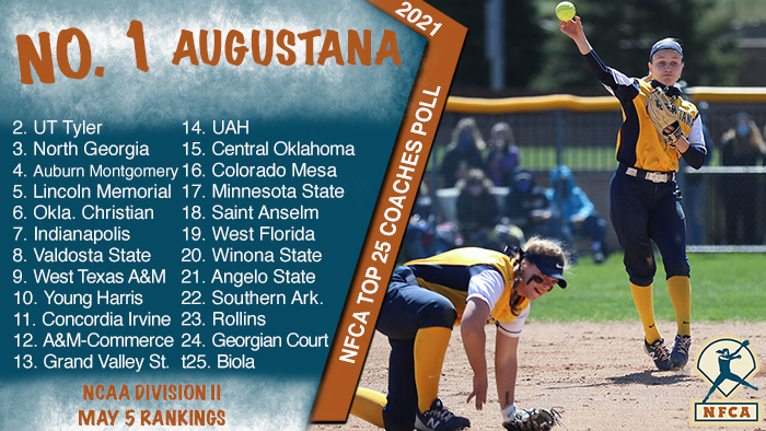 nfca dii top 25 coaches poll, augustana, nfca, nuca polls, dii softball, d2 softball, dii softball poll, ncaa poll, ncaa softball, nfca, fastpitch poll, d2 poll