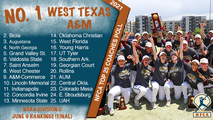 nfca poll, nfca, West Texas a&m, dii poll, nfca dii top 25 coaches poll, dii top 25, dii softball, dii softball top 25, dii softball coaches poll