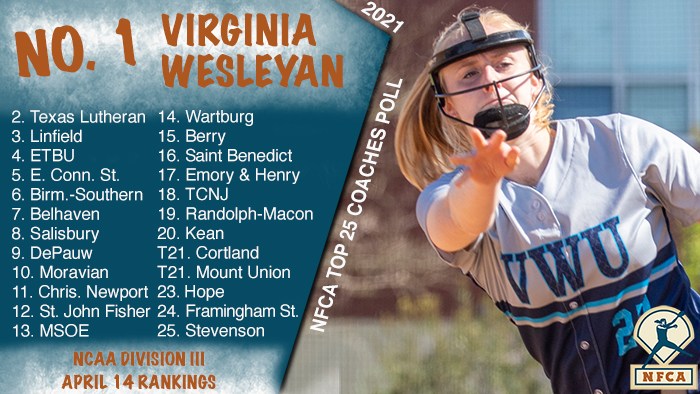 NFCA, Division III, D3, NCAA, poll, top 25, coaches, softball, fastpitch, University, College