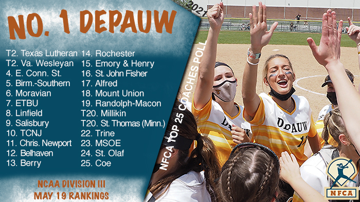 NFCA, Division III, D3, NCAA, poll, top 25, coaches, softball, fastpitch, University, College