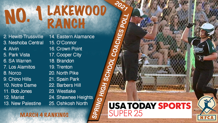 NFCA, high school, poll, top 25, coaches, softball, fastpitch, ranking