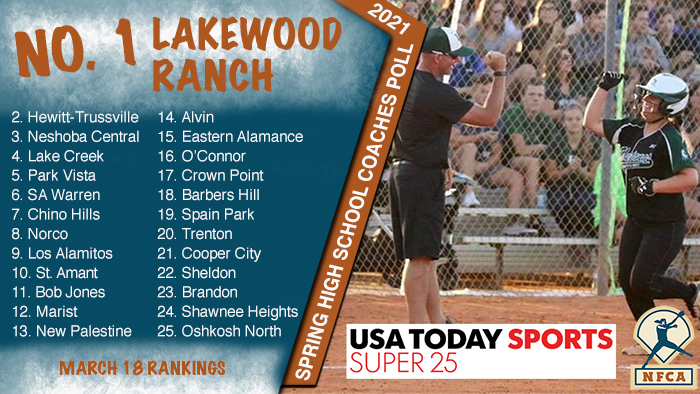 NFCA, high school, poll, top 25, coaches, softball, fastpitch, ranking