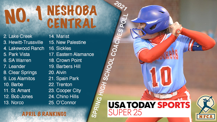 NFCA, high school, poll, top 25, coaches, softball, fastpitch, ranking