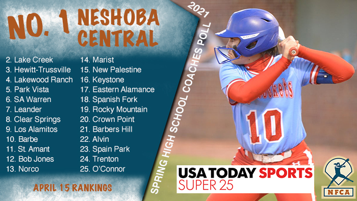 NFCA, high school, poll, top 25, coaches, softball, fastpitch, ranking