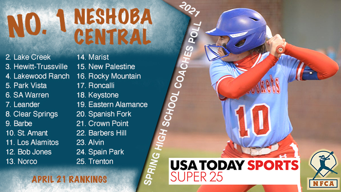 NFCA, high school, poll, top 25, coaches, softball, fastpitch, ranking