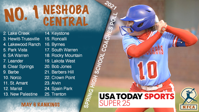 NFCA, high school, poll, top 25, coaches, softball, fastpitch, ranking