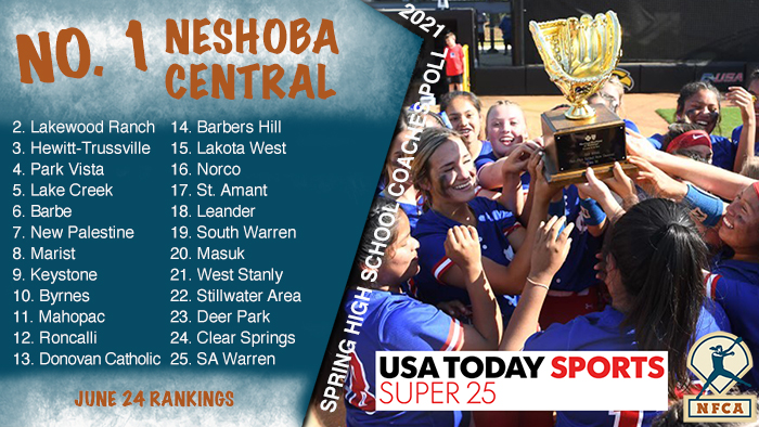 NFCA, high school, poll, top 25, coaches, softball, fastpitch, ranking