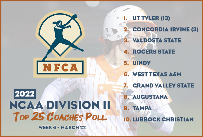 nfca dii top 25 coaches poll, nfca dii top 25 coaches poll, nfca, nfca poll, dii poll, 2022 nfca dii top 25 coaches poll, 2022, nfca dii top 25 coaches poll, ut Tyler,
