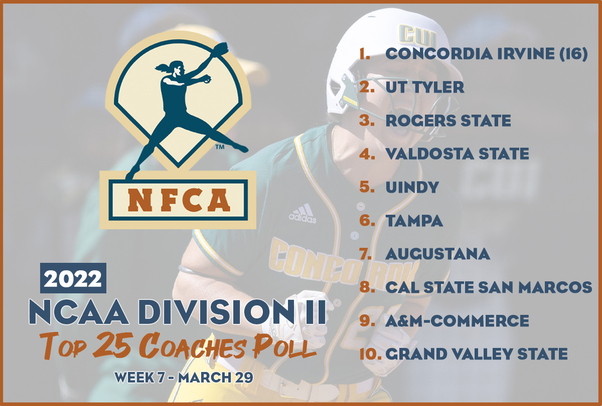 nfca dii top 25 coaches poll, nfca dii top 25 coaches poll, nfca, nfca poll, dii poll, 2022 nfca dii top 25 coaches poll, 2022, nfca dii top 25 coaches poll, Concordia irvine
