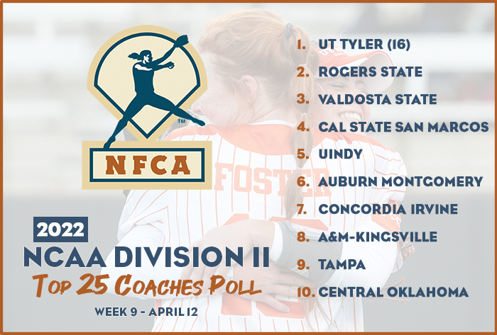 nfca dii top 25 coaches poll, nfca dii top 25 coaches poll, nfca, nfca poll, dii poll, 2022 nfca dii top 25 coaches poll, 2022, nfca dii top 25 coaches poll, UT Tyler