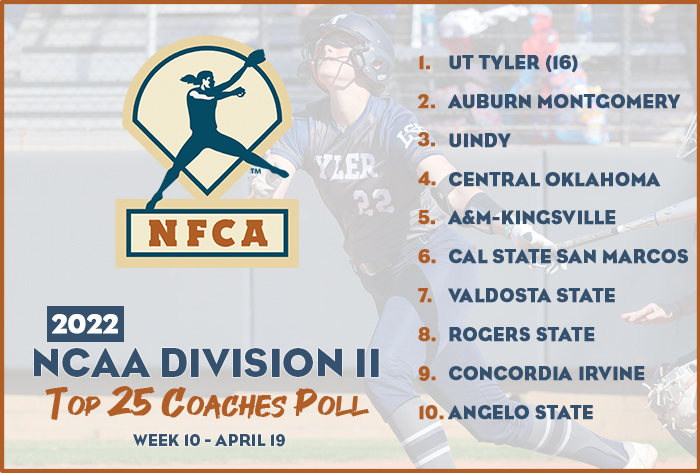 nfca dii top 25 coaches poll, nfca dii top 25 coaches poll, nfca, nfca poll, dii poll, 2022 nfca dii top 25 coaches poll, 2022, nfca dii top 25 coaches poll, UT Tyler