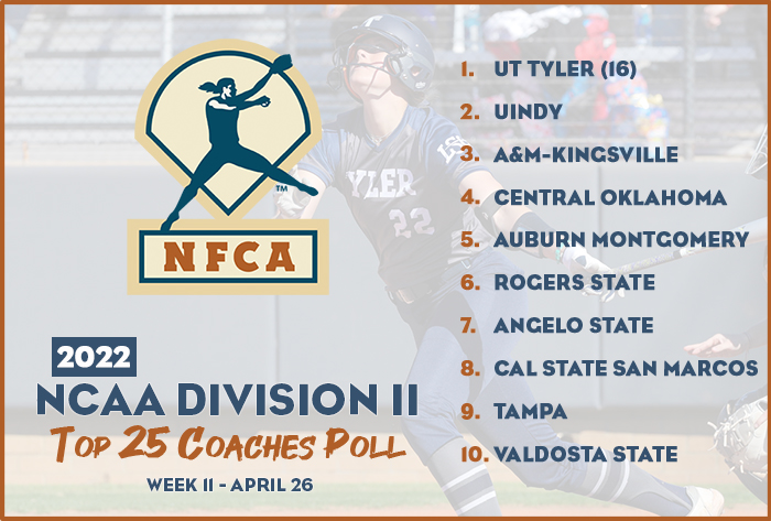 nfca dii top 25 coaches poll, nfca dii top 25 coaches poll, nfca, nfca poll, dii poll, 2022 nfca dii top 25 coaches poll, 2022, nfca dii top 25 coaches poll, UT Tyler