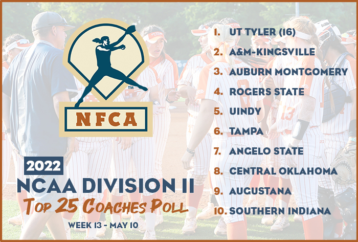 nfca dii top 25 coaches poll, nfca dii top 25 coaches poll, nfca, nfca poll, dii poll, 2022 nfca dii top 25 coaches poll, 2022, nfca dii top 25 coaches poll, UT Tyler
