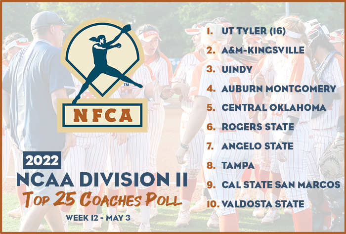 nfca dii top 25 coaches poll, nfca dii top 25 coaches poll, nfca, nfca poll, dii poll, 2022 nfca dii top 25 coaches poll, 2022, nfca dii top 25 coaches poll, UT Tyler