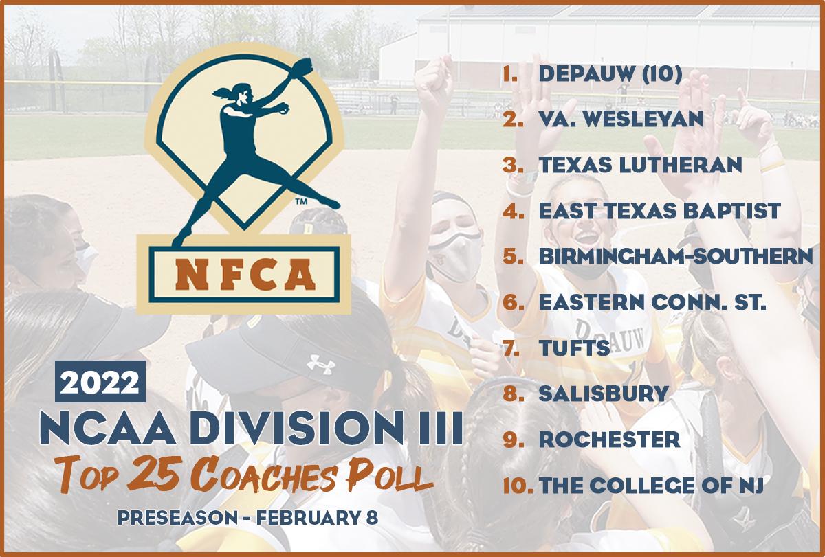 nfca diii top 25 coaches poll, nfca dii top 25 preseason coaches poll, nfca, nfca poll, dii poll, 2022 nfca dii top 25 coaches poll, 2022, nfca dii top 25 preseason coaches poll, DePauw