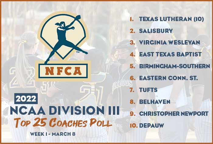 nfca diii top 25 coaches poll, nfca dii top 25 preseason coaches poll, nfca, nfca poll, dii poll, 2022 nfca dii top 25 coaches poll, 2022, nfca dii top 25 preseason coaches poll