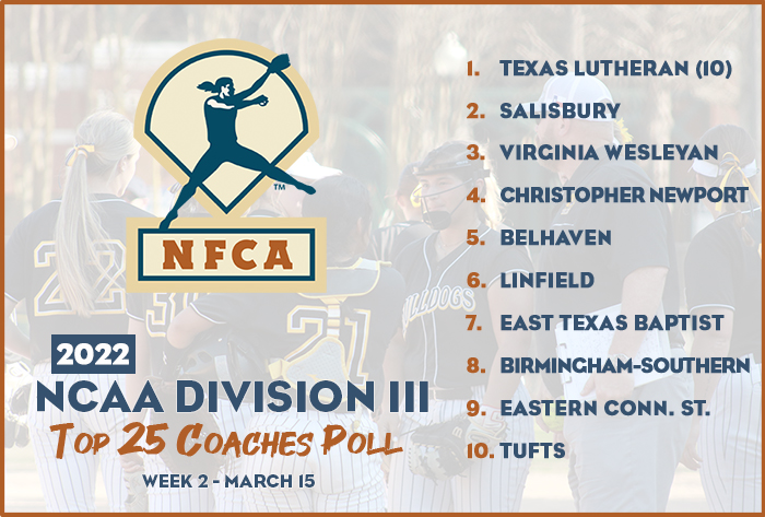 nfca diii top 25 coaches poll, nfca dii top 25 coaches poll, nfca, nfca poll, dii poll, 2022 nfca dii top 25 coaches poll, 2022, nfca dii top 25 coaches poll
