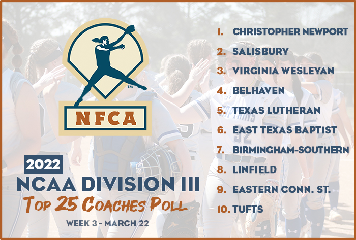 nfca diii top 25 coaches poll, nfca diii top 25 coaches poll, nfca, nfca poll, diii poll, 2022 nfca diii top 25 coaches poll, 2022, nfca diii top 25 coaches poll