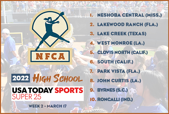 NFCA, high school, poll, top 25, coaches, softball, fastpitch, ranking, spring, USA Today, sports, super 25