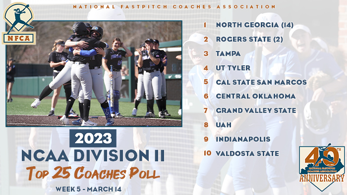 2023 nfca dii top 25 coaches poll, nfca, nfca polls, nfca dii top 25, nfca dii top 25 coaches poll, nfca coaches poll, nfca top 25 poll, nfca dii top 25, North Georgia, No. 1 North Georgia, North Georgia Softball, 