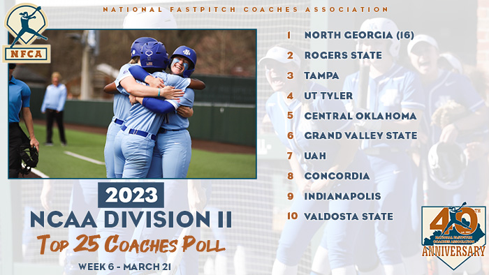 2023 nfca dii top 25 coaches poll, nfca, nfca polls, nfca dii top 25, nfca dii top 25 coaches poll, nfca coaches poll, nfca top 25 poll, nfca dii top 25, North Georgia, No. 1 North Georgia, North Georgia Softball, 