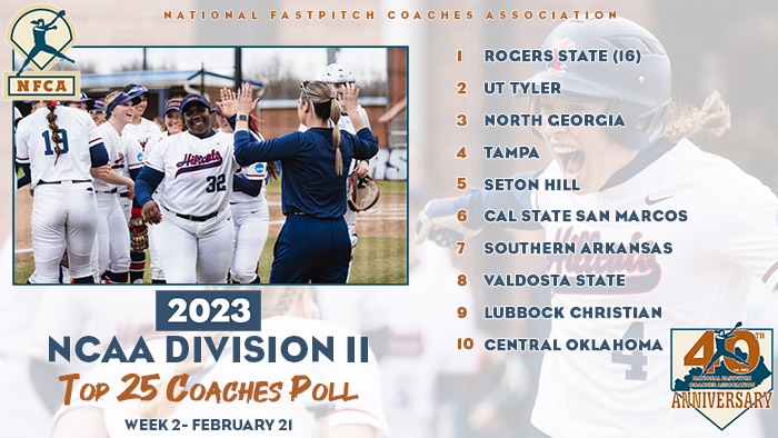nfca dii top 25 coaches poll, 2023 nfca dii top 25 coaches poll, nfca coaches poll, nfca coaches poll, nfca dii top 25, rogers state