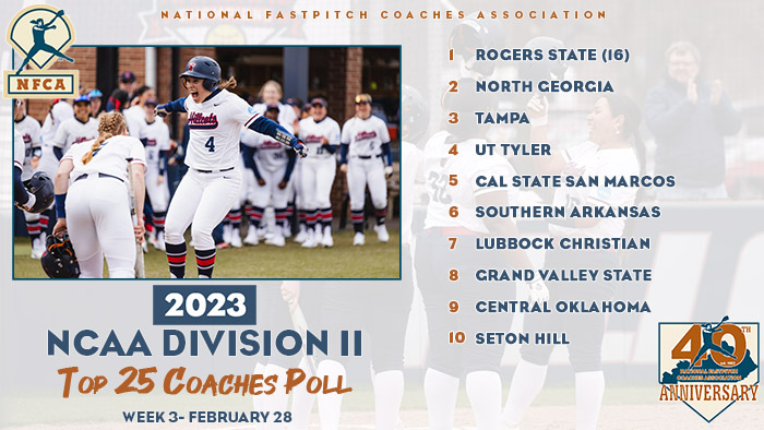 nfca dii top 25 coaches poll, 2023 nfca dii top 25 coaches poll, nfca coaches poll, nfca coaches poll, nfca dii top 25, rogers state