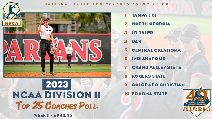 2023 nfca dii top 25 coaches poll, nfca, nfca polls, nfca dii top 25, nfca dii top 25 coaches poll, nfca coaches poll, nfca top 25 poll, nfca dii top 25, university of tampa, tampa softball, ut softball, No. 1 Tampa