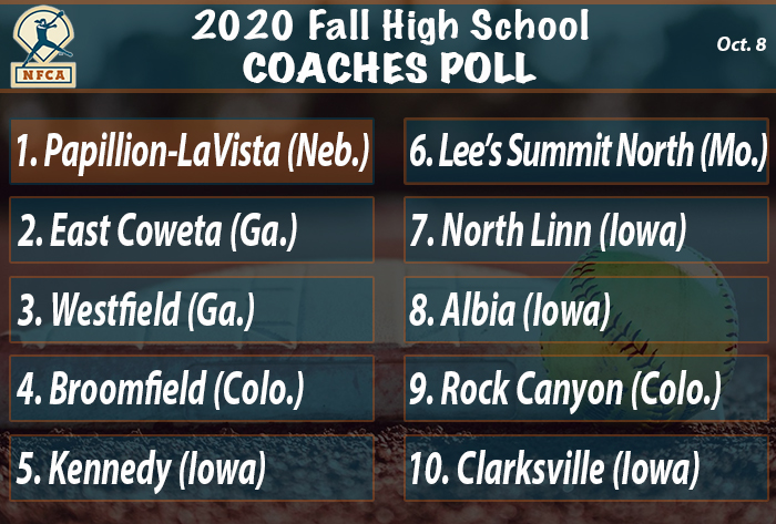 NFCA, high school, poll, top 25, coaches, fall, softball, fastpitch